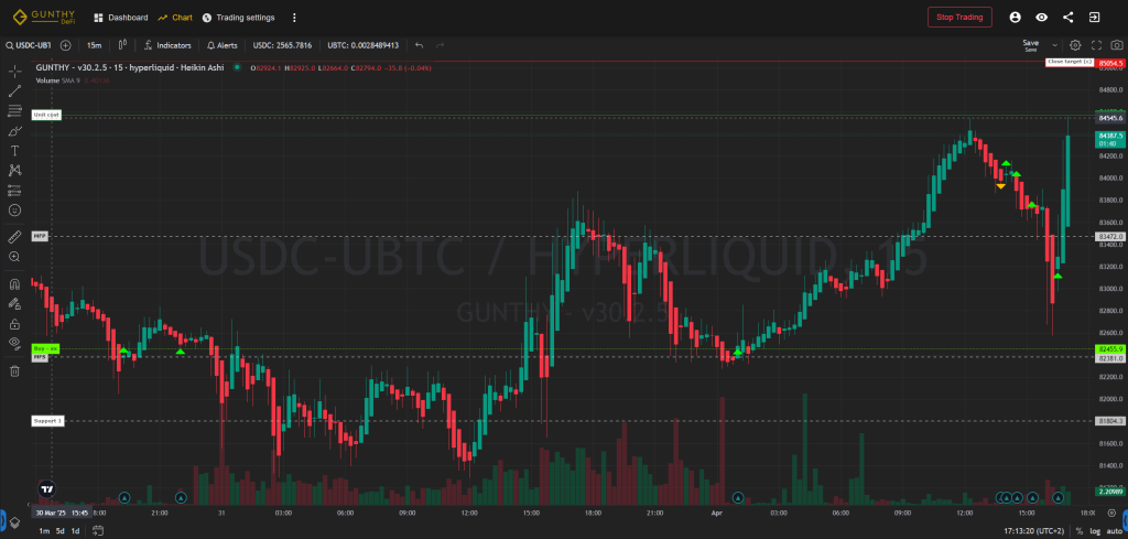 hyperliquid USD-BTC chart page